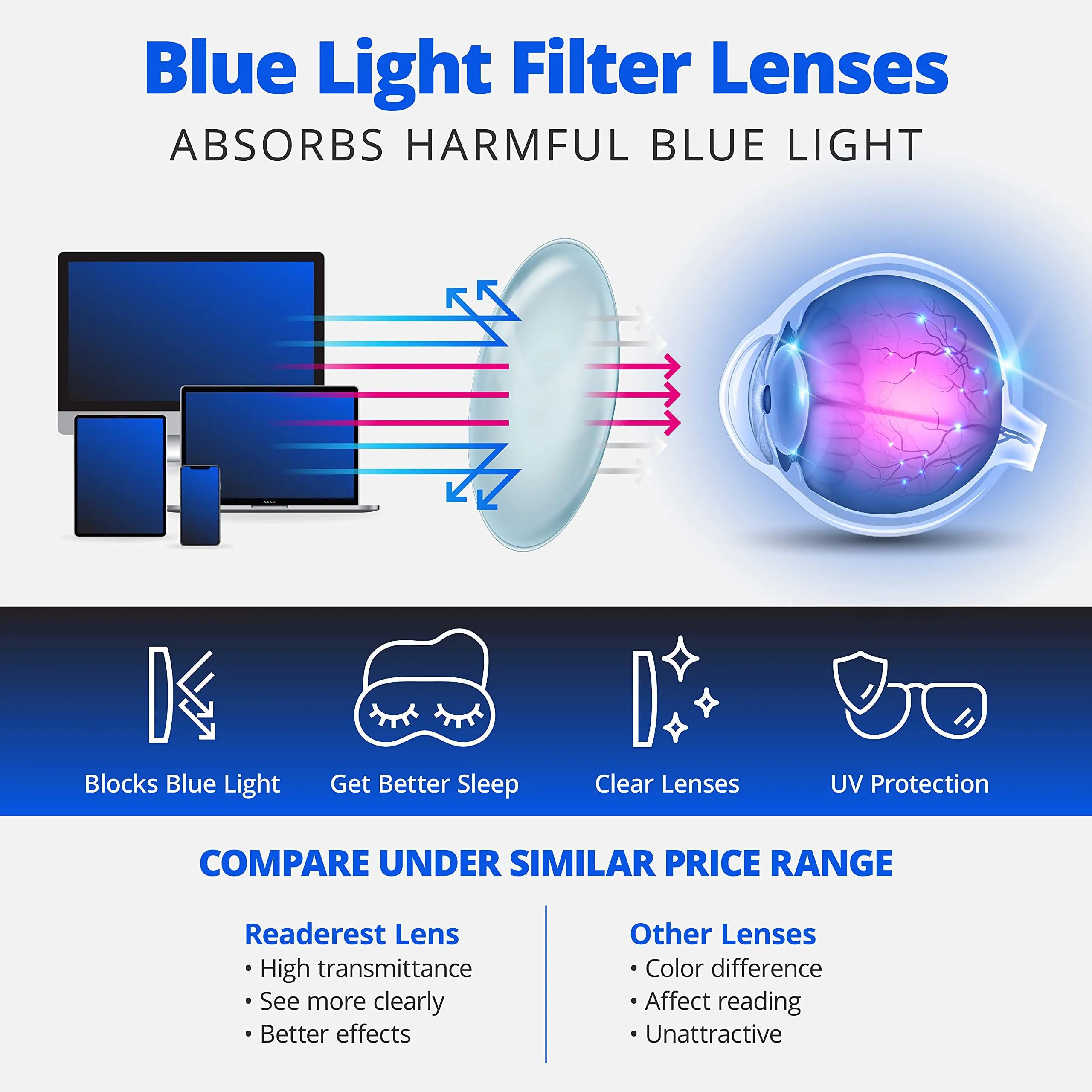 Readerest blue-light-blocking-reading-glasses-floral-2-50-magnification